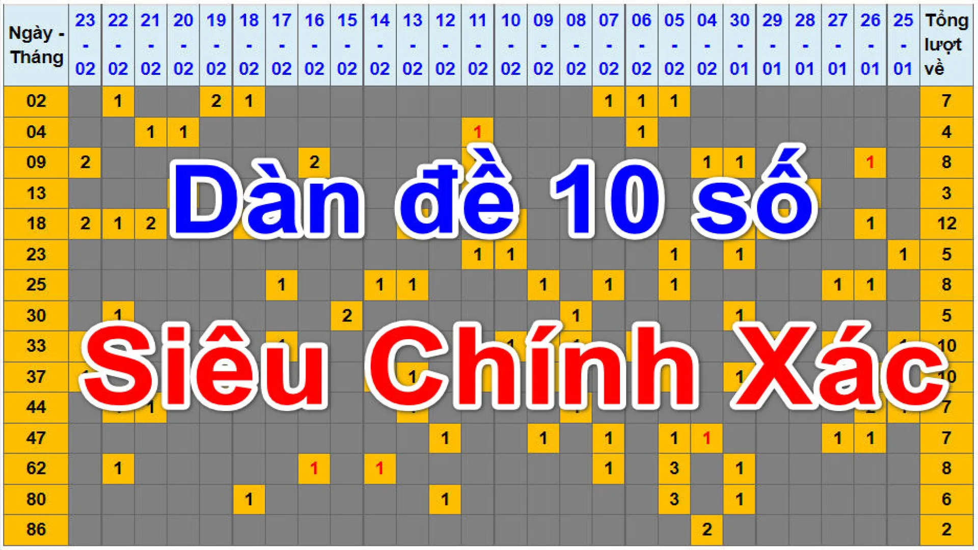 Dàn đề 10 số Dàn đề 10 số