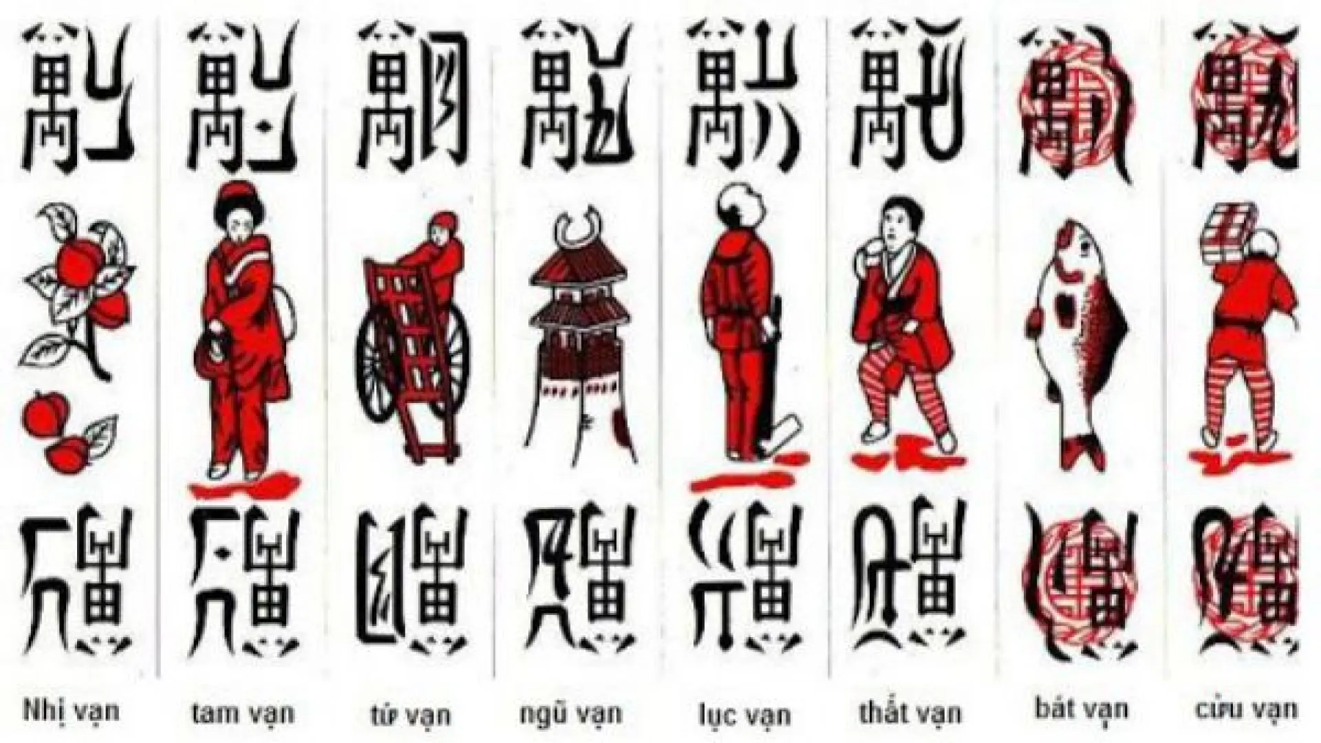 Các thuật ngữ cơ bản (game) chắn - Manclub Các thuật ngữ cơ bản (game) chắn - Manclub
