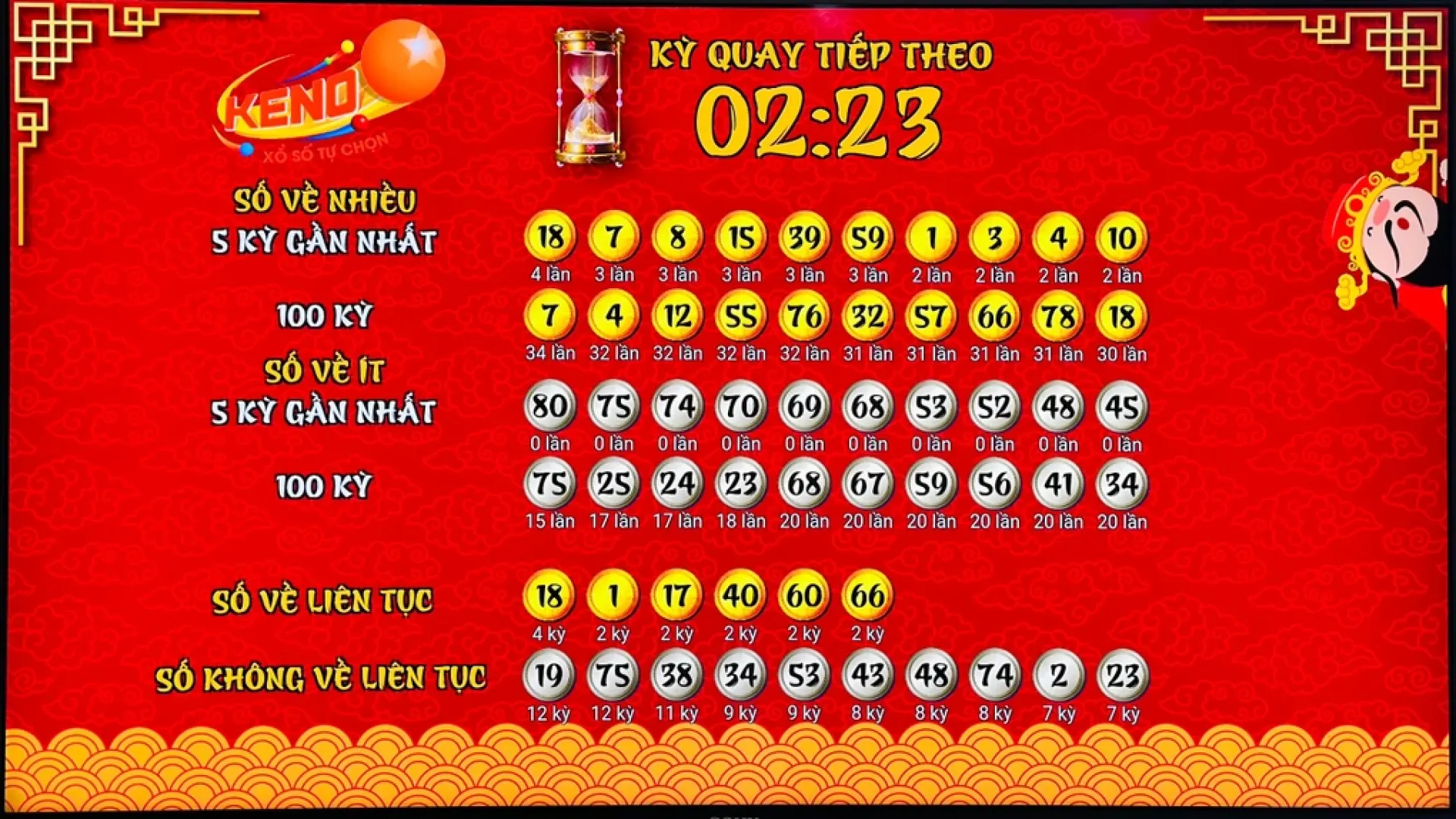 Cập nhập kết quả xổ số 6/55 tại Manclub Cập nhập kết quả xổ số 6/55 tại Manclub